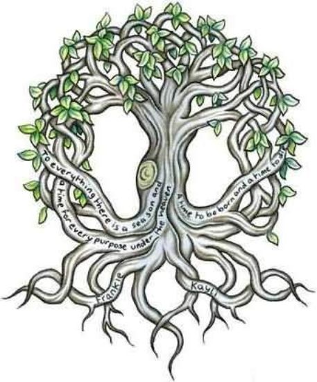 Keltų šeimos medis