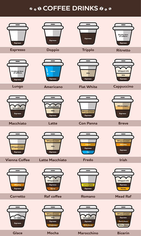 Kahve İçecek Çeşitleri