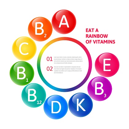 İyi vitaminli yiyecekler yiyin