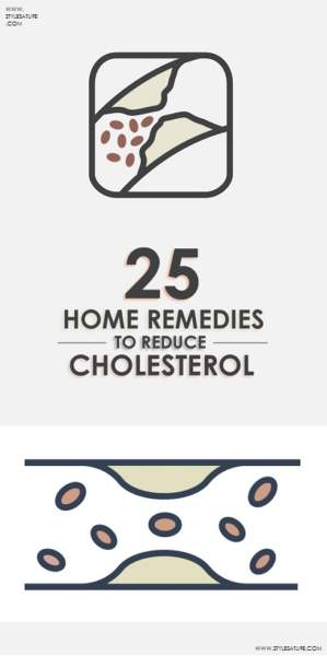 Namų vaistai nuo cholesterolio