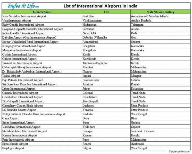 Hindistan Havaalanları Listesi