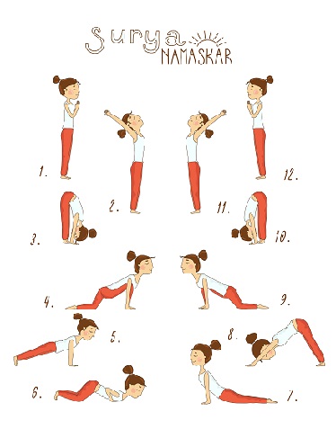 Yoga Surya Namaskar (Güneşe Selamlama) Listesi