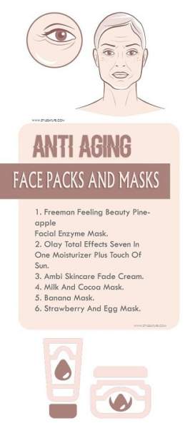 anti -senėjimo veido paketai