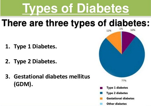 Diabeto tipai
