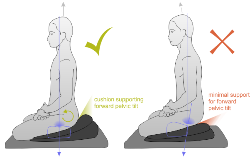 Meditasyon İpuçları ve Faydaları - Pozisyon