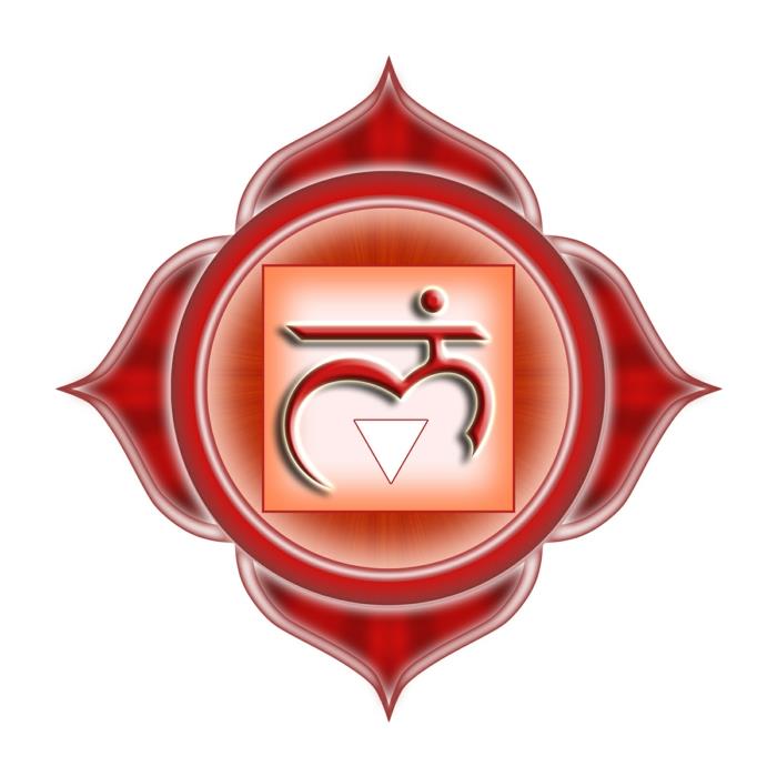 Τσάκρα που σημαίνει τα επτά τσάκρα Muladhara Chakra