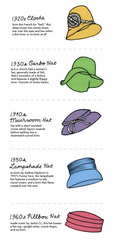 Γυναικεία καπέλα Γυναικείες συμβουλές μόδας και styling Ιστορία γυναικείων καπέλων