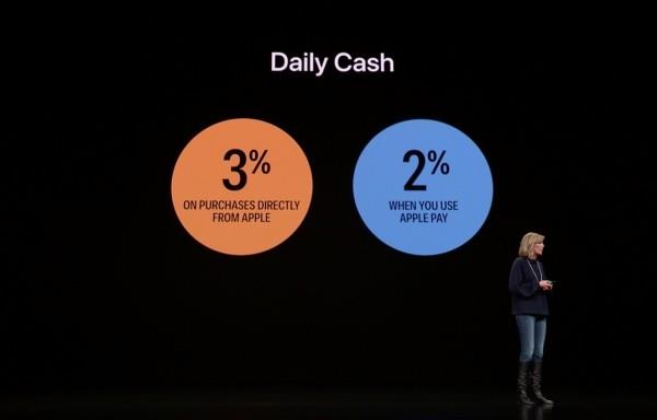 Η Apple Card είναι μια νέα πιστωτική κάρτα που μπορείτε να χρησιμοποιήσετε με τις καθημερινές επιστροφές μετρητών της Apple Pay σε ποσοστό