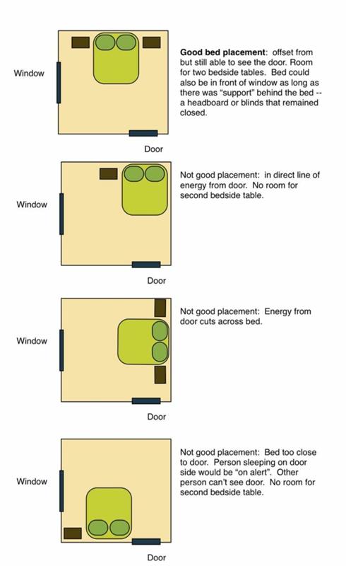 Κανόνες σχεδιασμού κρεβατοκάμαρας Feng Shui