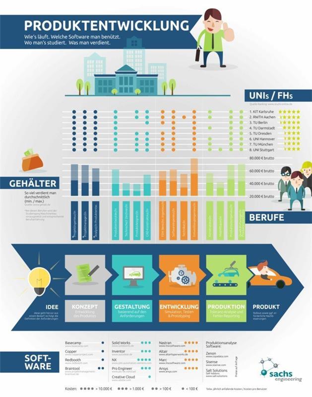 infographic-product-development-engineering