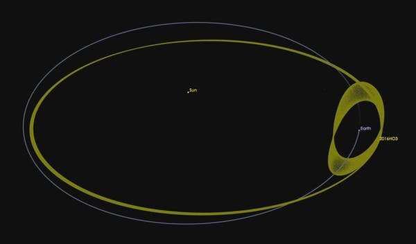 Μικρό φεγγάρι δεύτερο φεγγάρι τροχιά γύρω από τη γη 2020 CD3 τροχιά δεν έλλειψη άγρια ​​μπρος -πίσω