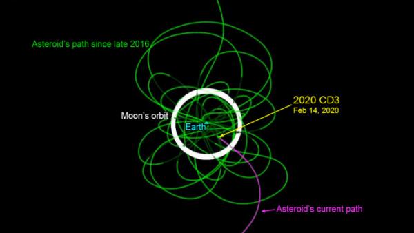 Μίνι φεγγάρι δεύτερο φεγγάρι σε τροχιά γύρω από τη γη 2020 CD3