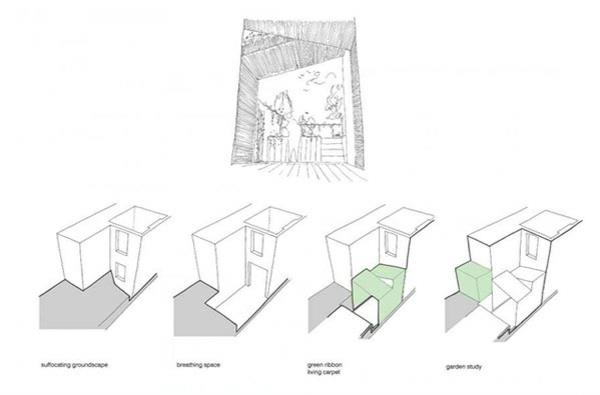 αρχιτεκτονικό σπίτι jewelbox london ιδέες επέκτασης ζωντανού σχεδίου