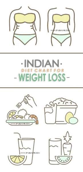 Indijos dietos diagrama svorio netekimui