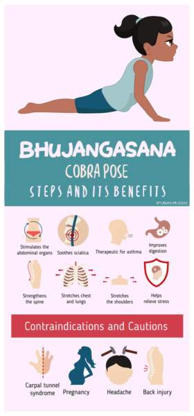 Bhujangasana joga („Cobra Pose“) - žingsniai ir jos nauda
