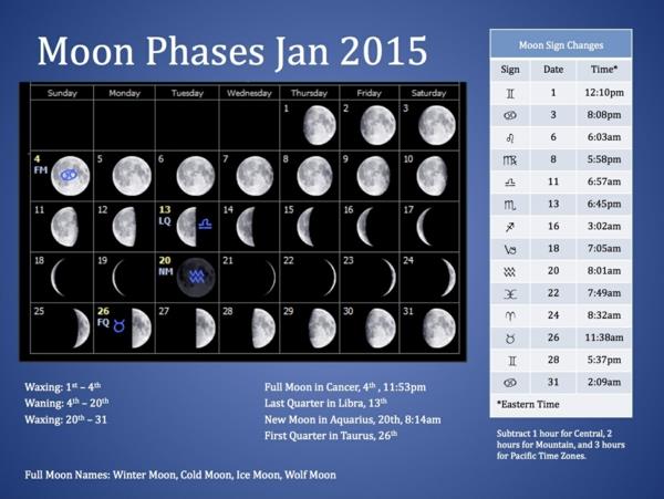 κινεζικό σεληνιακό ημερολόγιο σήμερα σεληνιακές φάσεις Ιανουάριος 2015