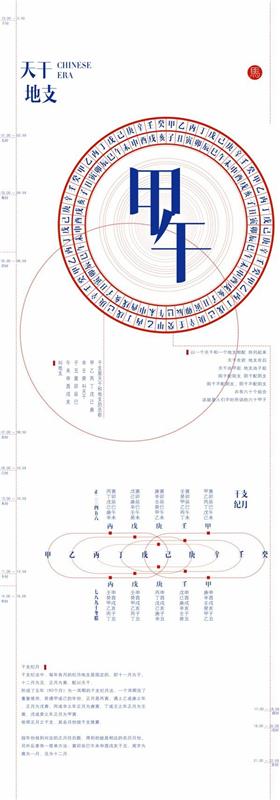κινεζικό αστρολογικό ωροσκόπιο σεληνιακού ημερολογίου