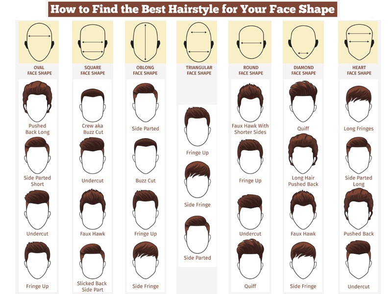 Erkekler İçin Saç Modeli Nasıl Seçilir