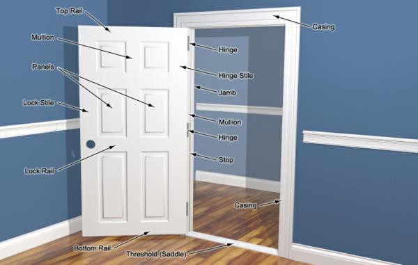 λεπτομέρειες στοιχεία ξύλινες εσωτερικές πόρτες πλαίσιο ξύλινο χρώμα δαπέδου τοίχου
