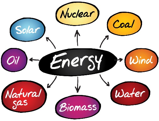 Energijos rūšys