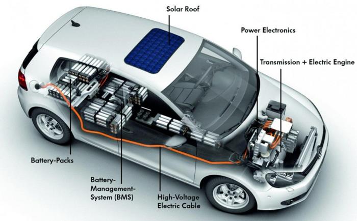 ηλεκτρικό αυτοκίνητο ηλεκτρική ενέργεια ηλιακή ενέργεια βιώσιμη
