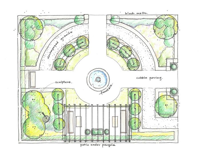 σκίτσο αγγλικού κήπου Μόναχο με θυελλώδη σχέδιο
