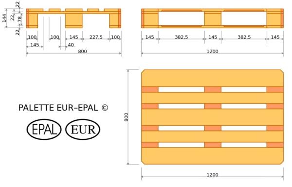παλέτες europool τυποποιημένες διαστάσεις europallets