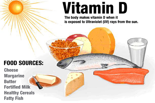 Vitaminas D.