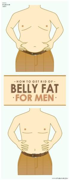 Kaip sumažinti pilvo riebalus vyrams
