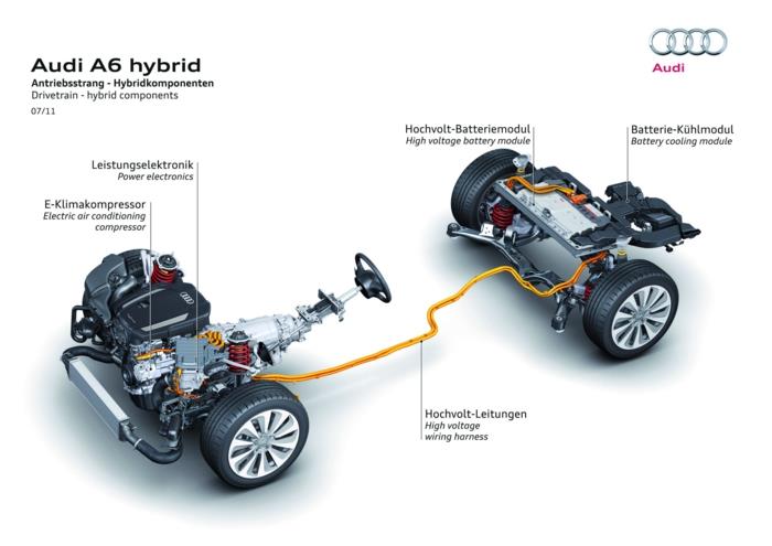 υβριδικό αυτοκίνητο εξοικονομεί ενέργεια Υβριδικά εξαρτήματα υβριδικού κινητήρα Audi A6