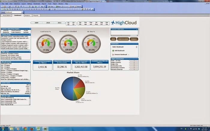 infographic Tableau Public