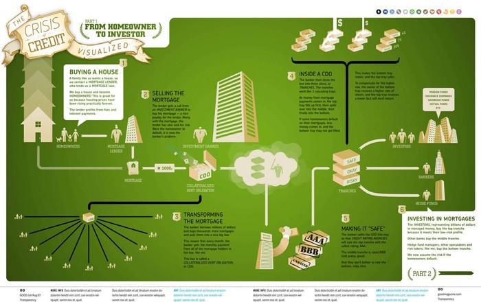 infographic παράδειγμα