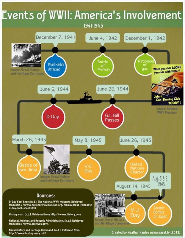 infographic εικονοχάρτη