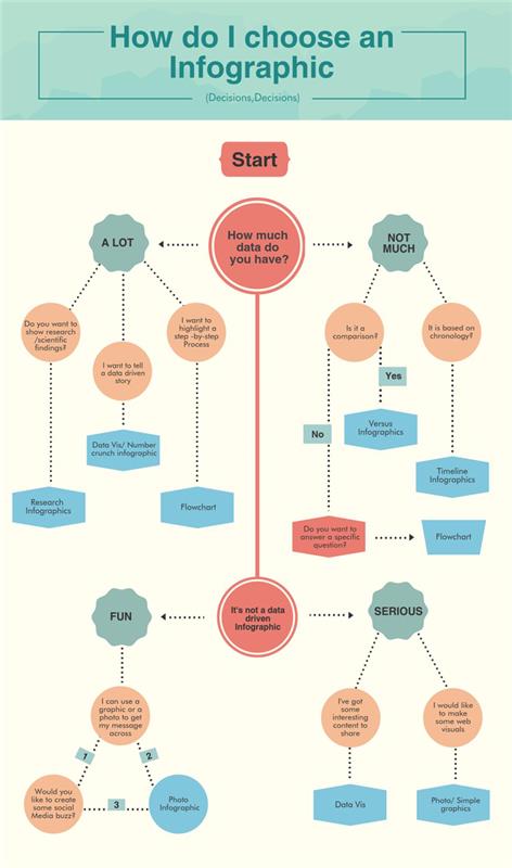 infographic visme