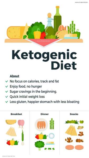 Dietiniai ketogeniniai maisto produktai