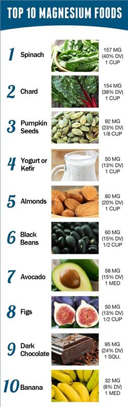 επίδραση μαγνησίου στην υγιεινή κατανάλωση φρούτων και λαχανικών