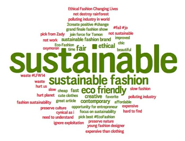 μύθοι για βιώσιμα ρούχα αποκαλύπτουν χαρακτηριστικά βιώσιμης μόδας