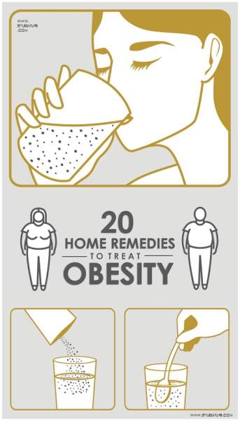 Obezite için Ev Çareleri