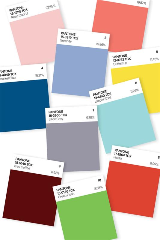 χρώματα pantone τάση 2016 χρώματα τάσεις χρώματα τοίχων