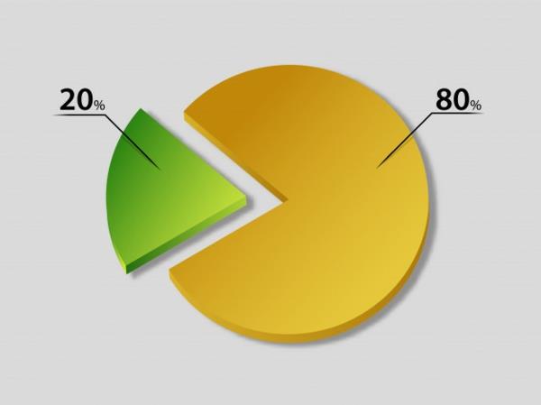 αρχικό διάγραμμα pareto