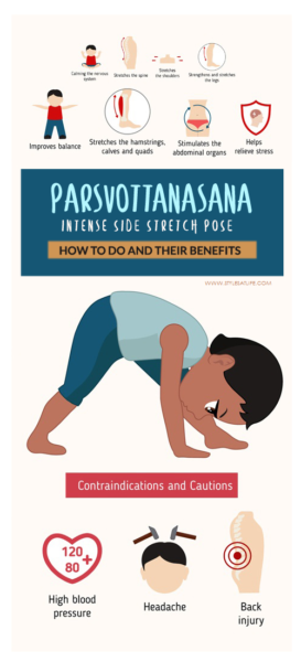 Parsvottanasana (Yana Yoğun Esneme) – Nasıl Yapılır ve Faydaları