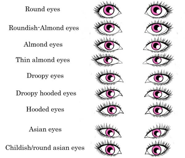 συμβουλές μακιγιάζ μάτια διαφορετικά σχήματα ματιών