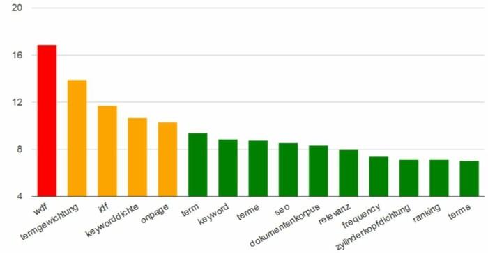 βελτιστοποίηση seo seo seo jpgcheck3