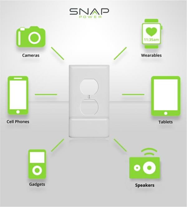 υποδοχή usb φορτιστή Χαρακτηριστικά SnapPower Charger