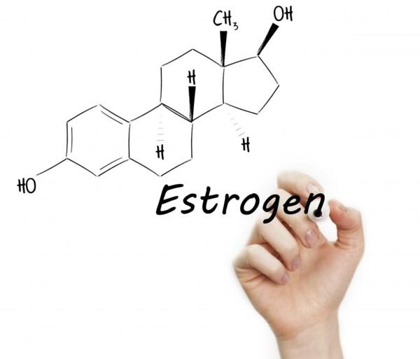 Συμπτώματα ανεπάρκειας οιστρογόνου Χαμηλά επίπεδα οιστρογόνων Χημικός τύπος οιστρογόνου