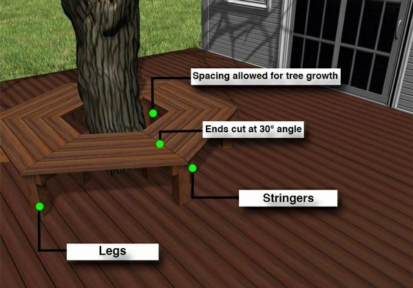 Φτιάξτε τη δική σας βεράντα ξύλινη βεράντα με σκιά δέντρου