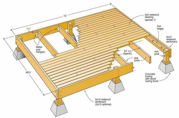 Φτιάξτε τη δική σας βεράντα ξύλινη βεράντα με σκετς σχεδίου καταστρώματος