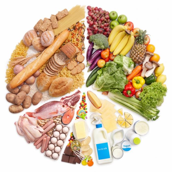 τροφή που συνδυάζει διατροφή τροφή κύκλος τρώτε υγιεινά