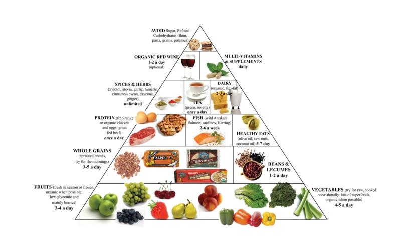 vegan διατροφικό σχέδιο vegan διατροφή υγιεινό