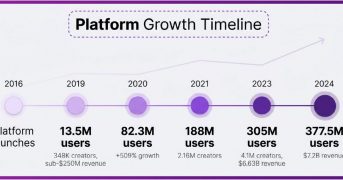 6a0b108409df3659fde760b2_infographic_growth_timeline